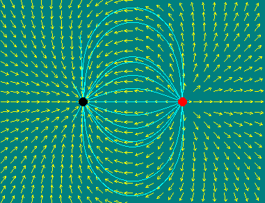 Elйtrico векторное поле и некоторые forзa линии