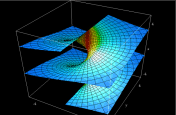 Deformação da helicóide na catenóide (DPGraph - by Carlos César) Pegue o DPGraphViewer para ver a animação original