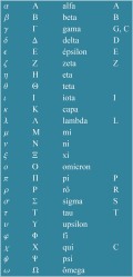 O alfabeto grego (made with Mathematica by Carlos César)