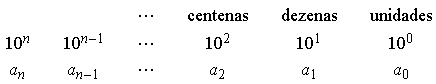  Matemtica Para Gregos & Troianos - Carlos Csar